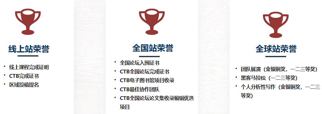 国际生速看！CTB全球青年研究创新论坛：新赛季流程~CTB好课题告急（文理商科）