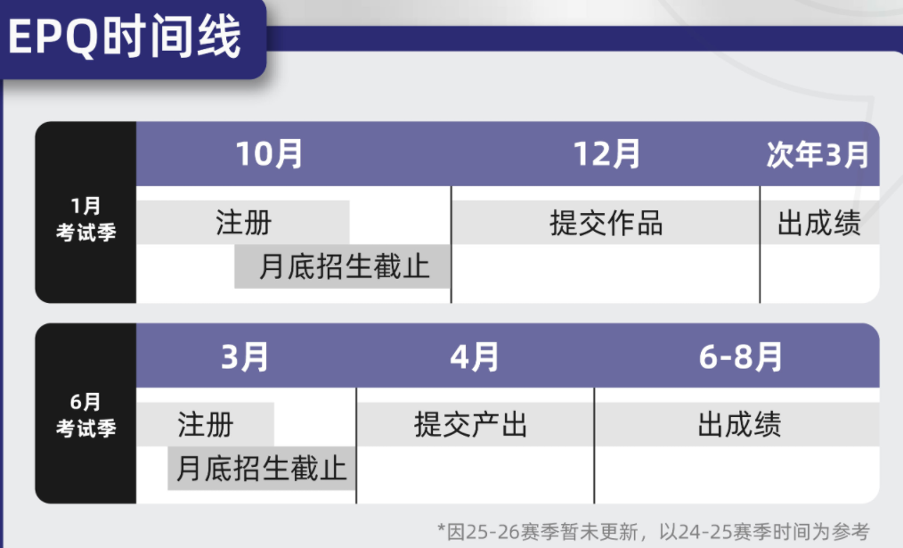 2026年EPQ项目考试安排看这篇！英国G5 降分录取密码~附全科辅导