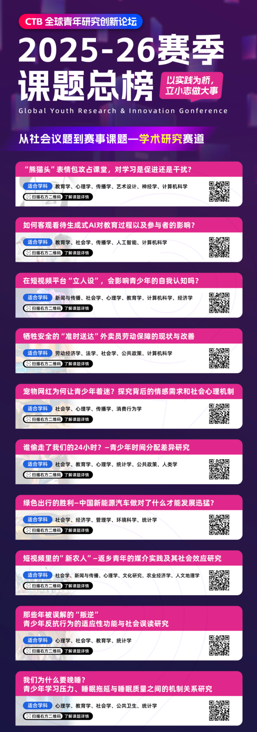 CTB研究创新论坛课题 组队招生！你来当主理人！附25-26竞赛时间线/规则
