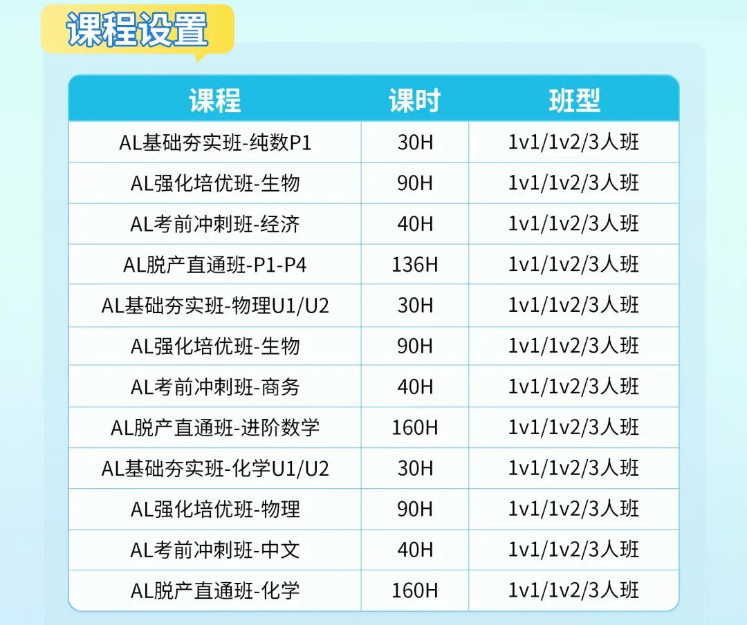A-Level考试成绩可以申请哪些国家的大学？成都本土一对一面授课程冲A（线上同步）