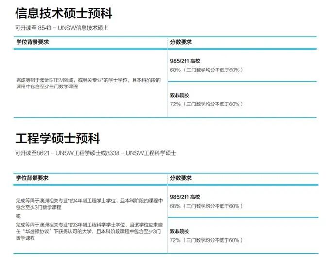 注意！新南威尔士大学学院国际大一课程申请与接受录取截止时间