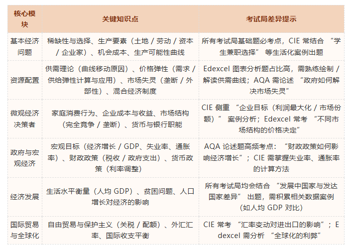 IG经济如何学习？IG经济培训课程助你稳握核心考点