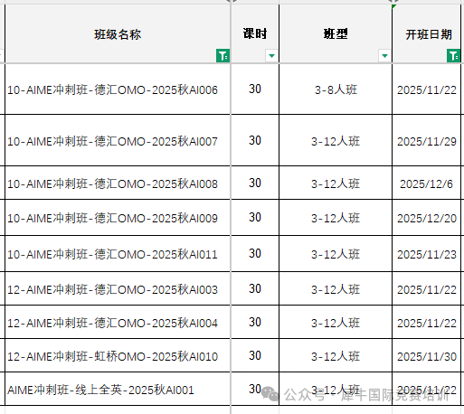 AMC10/12答对多少题才能晋级AIME？AIME考多少分有用？机构AIME冲刺班，斯坦福、剑桥硕士授课