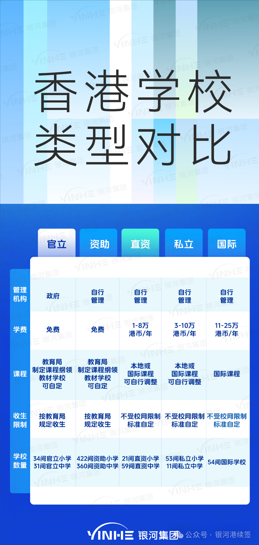 内地孩子赴港读书全攻略：4个黄金年龄段+落户方式+中小学插班一步到位！