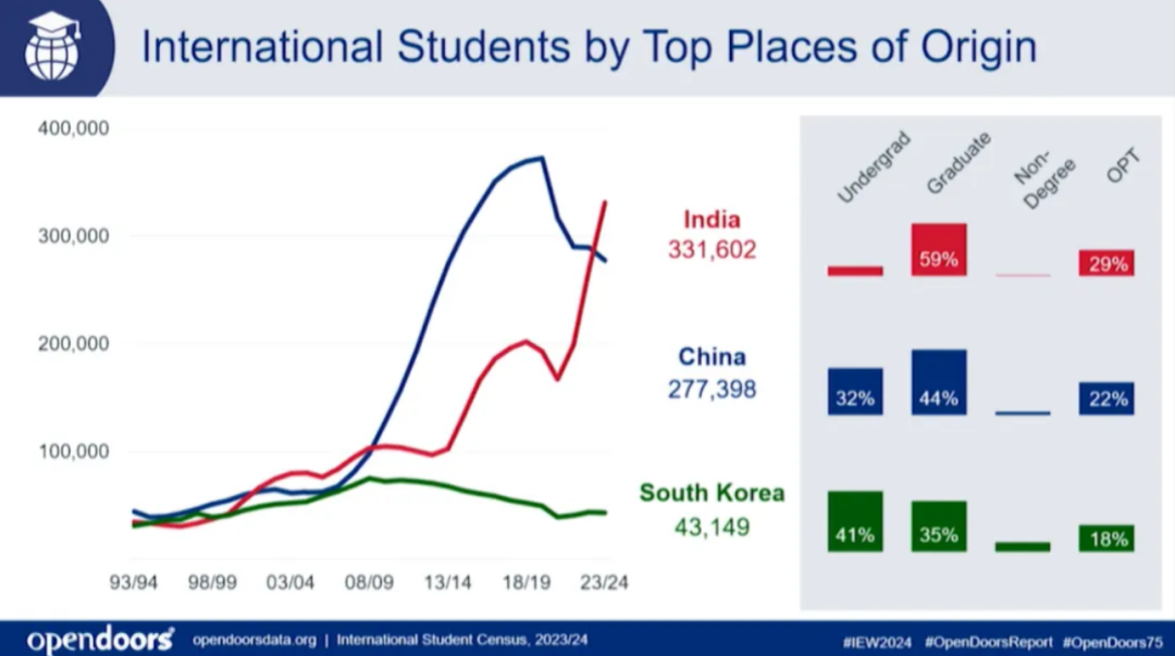 美国大学限制留学生比例，对留美有什么影响？