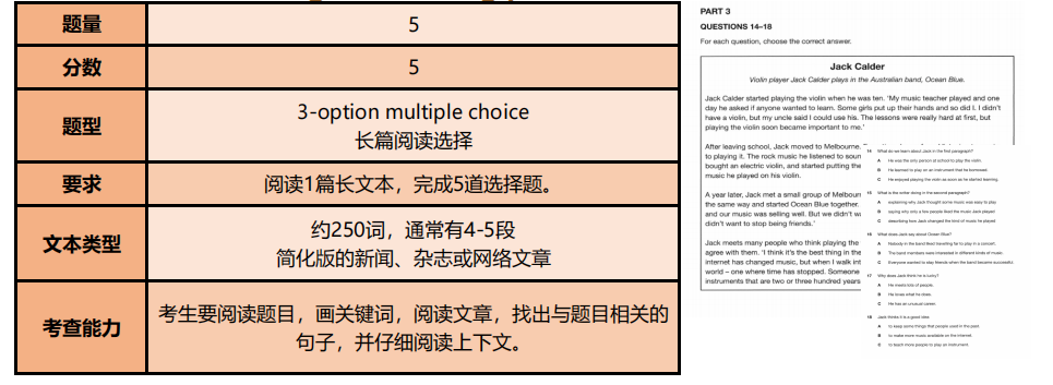 备考2025｜KET阅读如何拿高分？那这份KET考试阅读题型解析必看！（送真题）