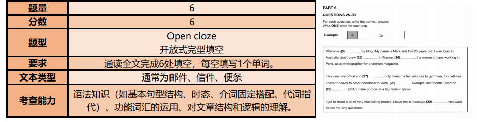 备考2025｜KET阅读如何拿高分？那这份KET考试阅读题型解析必看！（送真题）