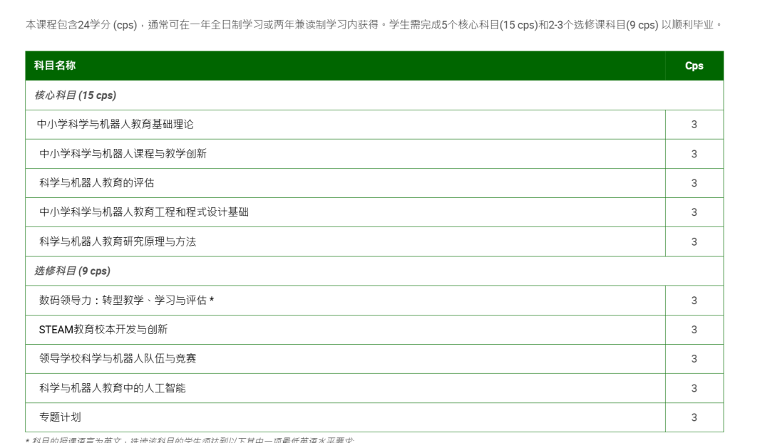 新增19个热门专业！香港教育大学成新风口？