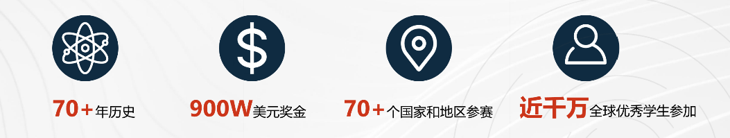 ISEF国际科学与工程大奖赛介绍|冲刺英美顶尖名校的敲门砖