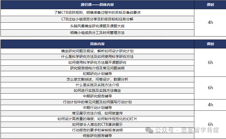 25~26赛季CTB全球青年研究创新论坛流程全解析！机构CTB课题与队友紧急招募中