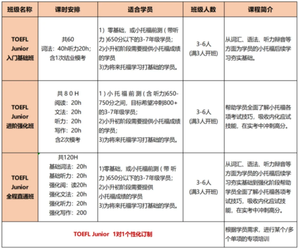 2025年小托福最新考试时间已出！计划考小托福的家长们注意报考时间啦~