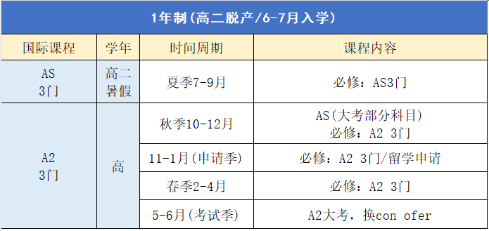 转轨国际课程，A-Level脱产学制怎么选才不踩坑？2年/1.5年/1年制时间规划详解