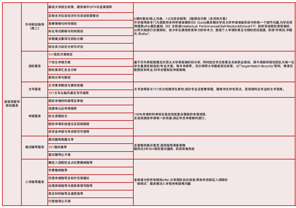 转轨国际课程，A-Level脱产学制怎么选才不踩坑？2年/1.5年/1年制时间规划详解