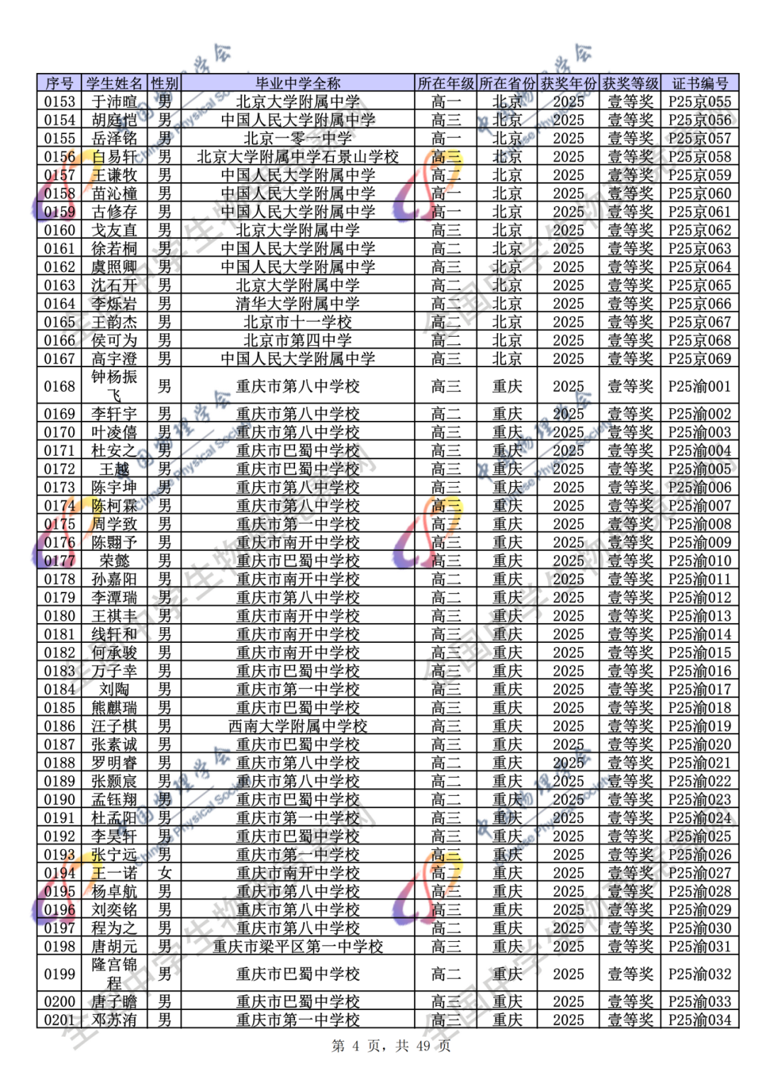 官方公示！2025第42届物理竞赛省一、省二、省三完整获奖名单公示