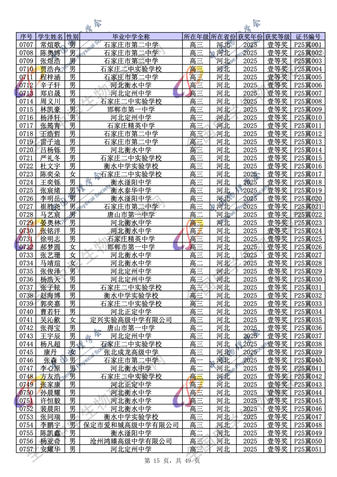 官方公示！2025第42届物理竞赛省一、省二、省三完整获奖名单公示