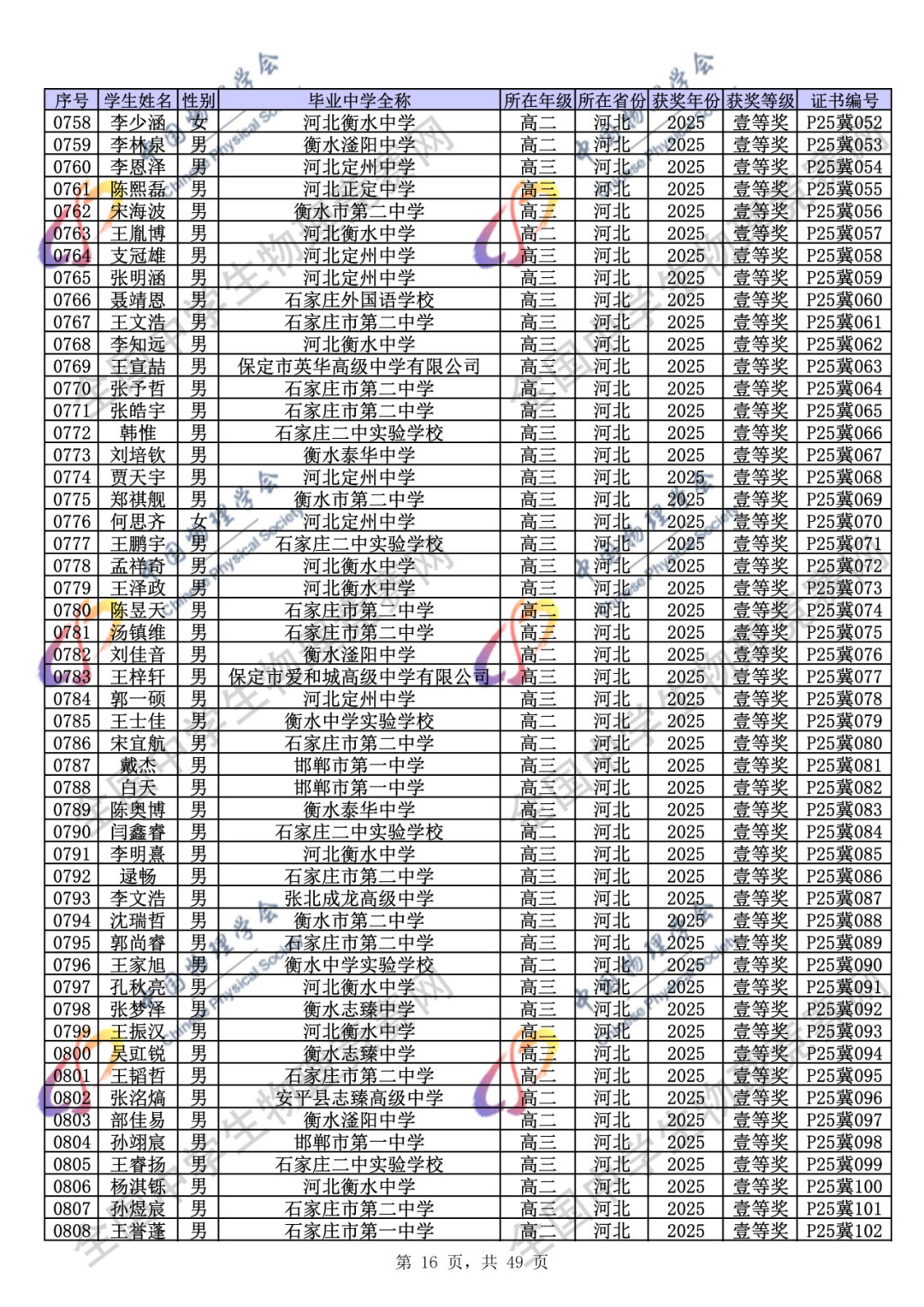 官方公示！2025第42届物理竞赛省一、省二、省三完整获奖名单公示