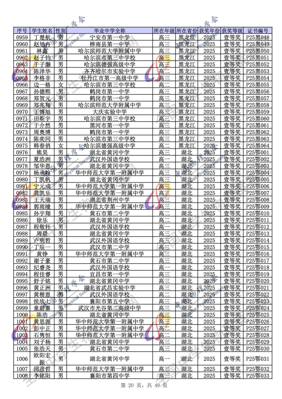 官方公示！2025第42届物理竞赛省一、省二、省三完整获奖名单公示