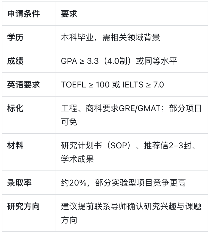 阿尔伯塔大学：加拿大最“硬核”的理工与科研基地