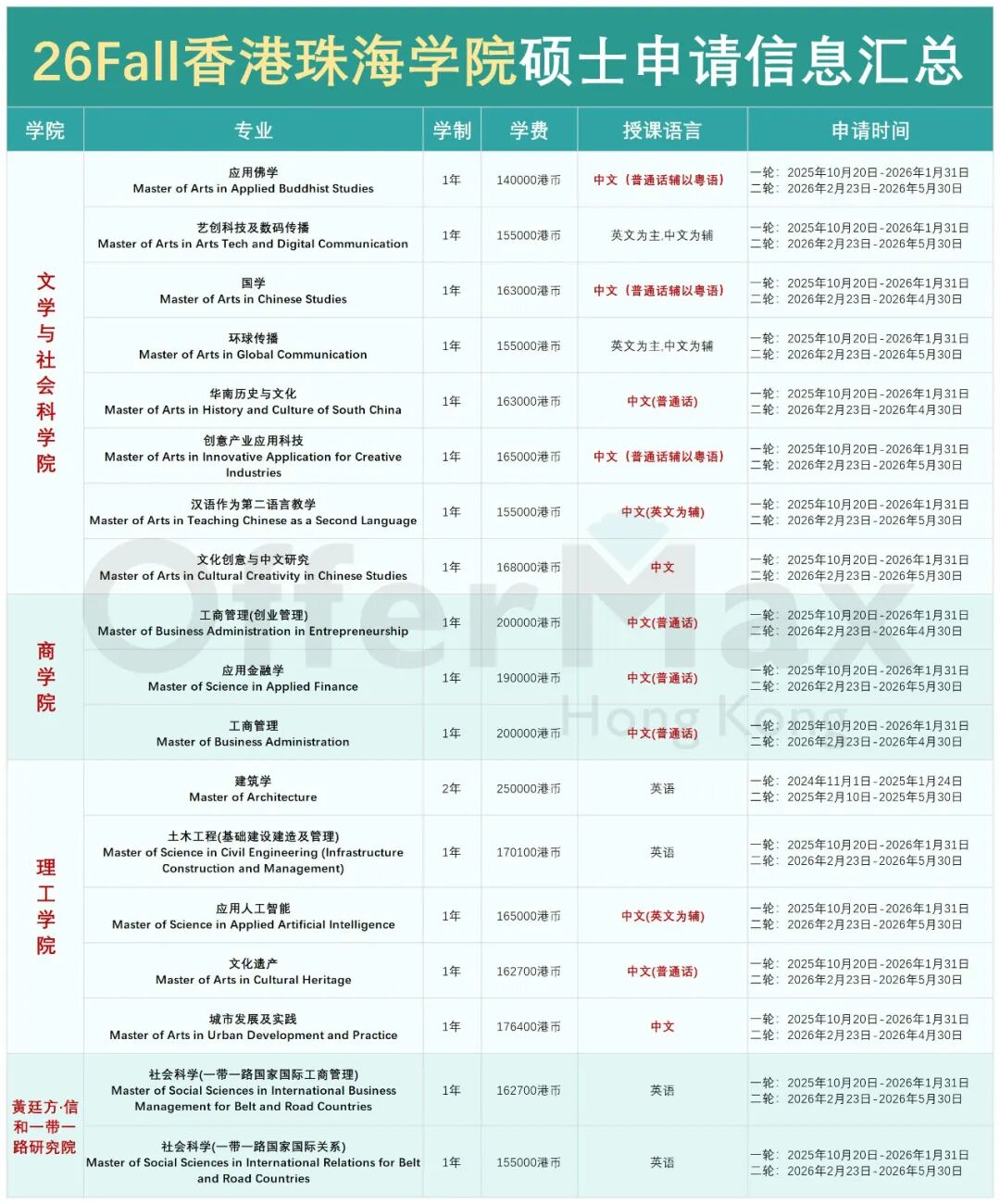 2026Fall香港珠海学院今天开放硕士入学申请！