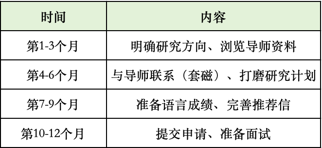 博士申请新思路：职场经验才是你最强的研究力！