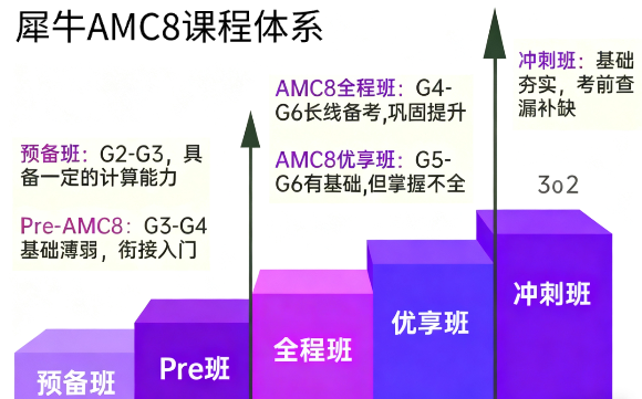 上海AMC8培训机构哪家好？挖到备考三公/国际学校娃聚集地！