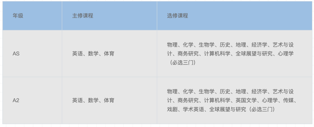 上海国际学校｜连续多年问鼎沪上“牛剑收割机”，领科教育上海校区做对了什么？