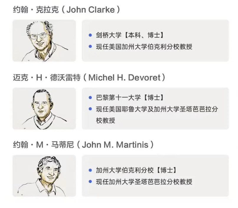 2025年诺贝尔奖得主都毕业于哪些学校？