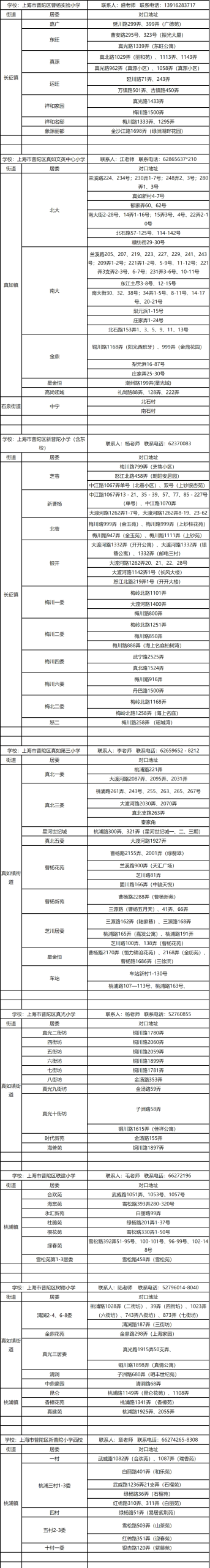注意！2025这些公办小学对口有变化，停招、新增、减少…有没有你家？