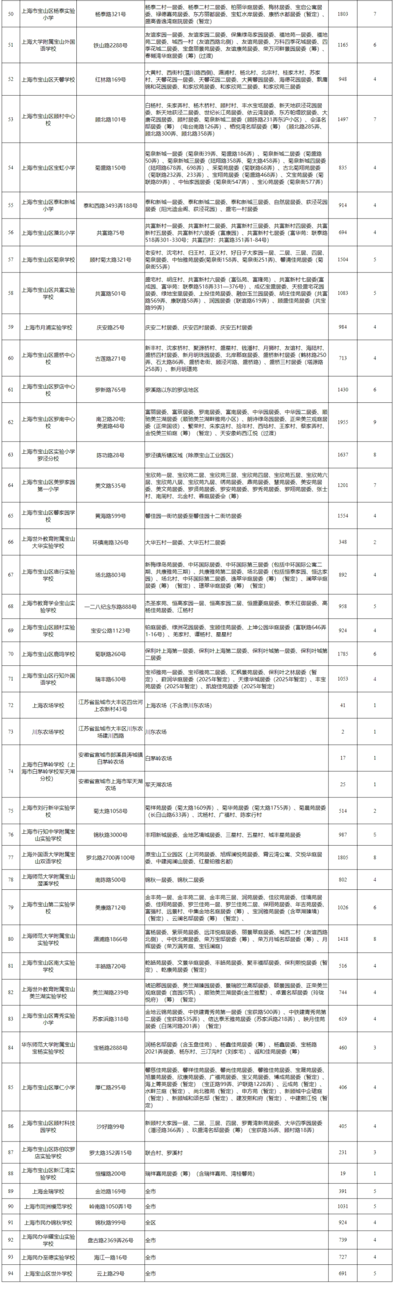 注意！2025这些公办小学对口有变化，停招、新增、减少…有没有你家？