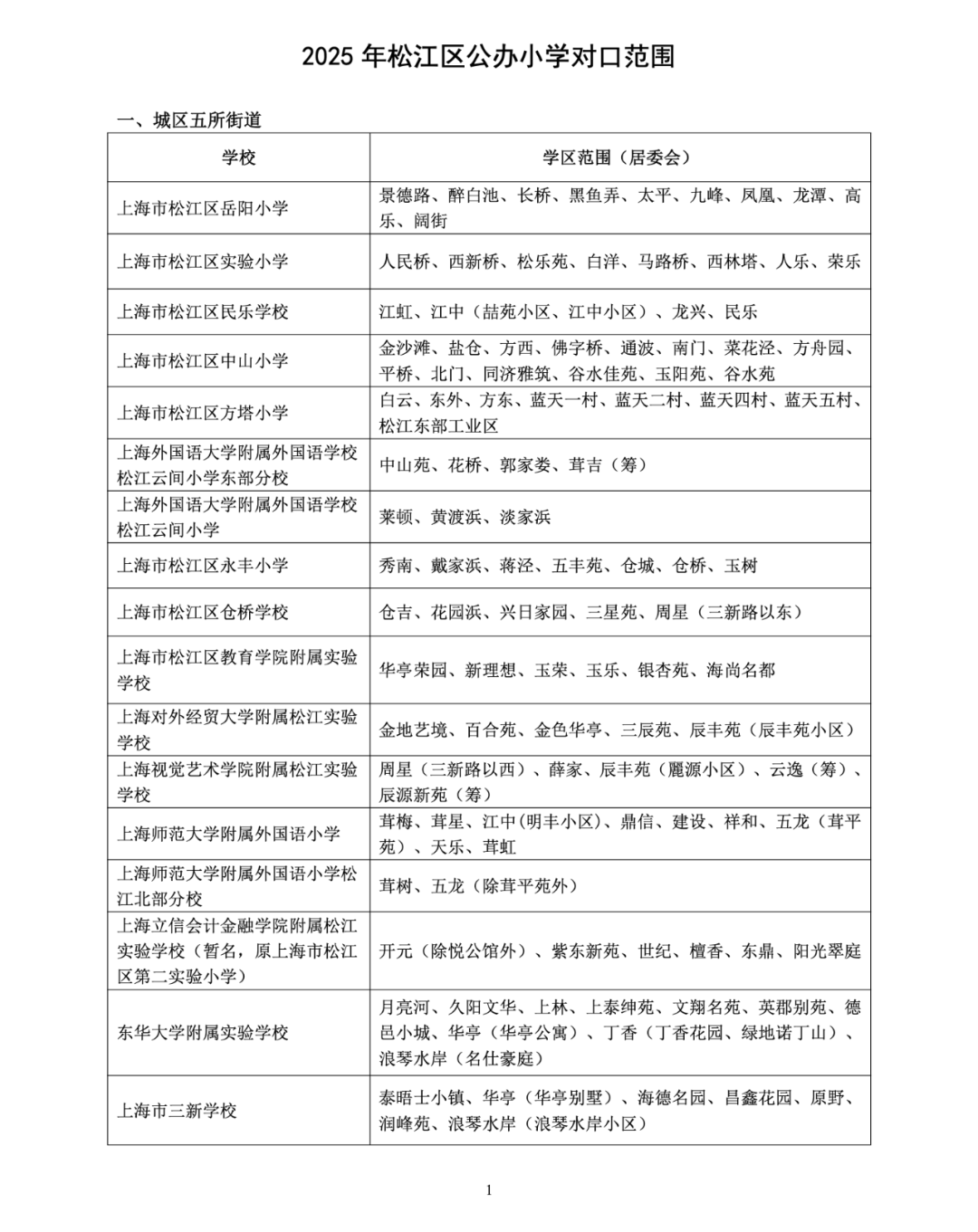 注意！2025这些公办小学对口有变化，停招、新增、减少…有没有你家？