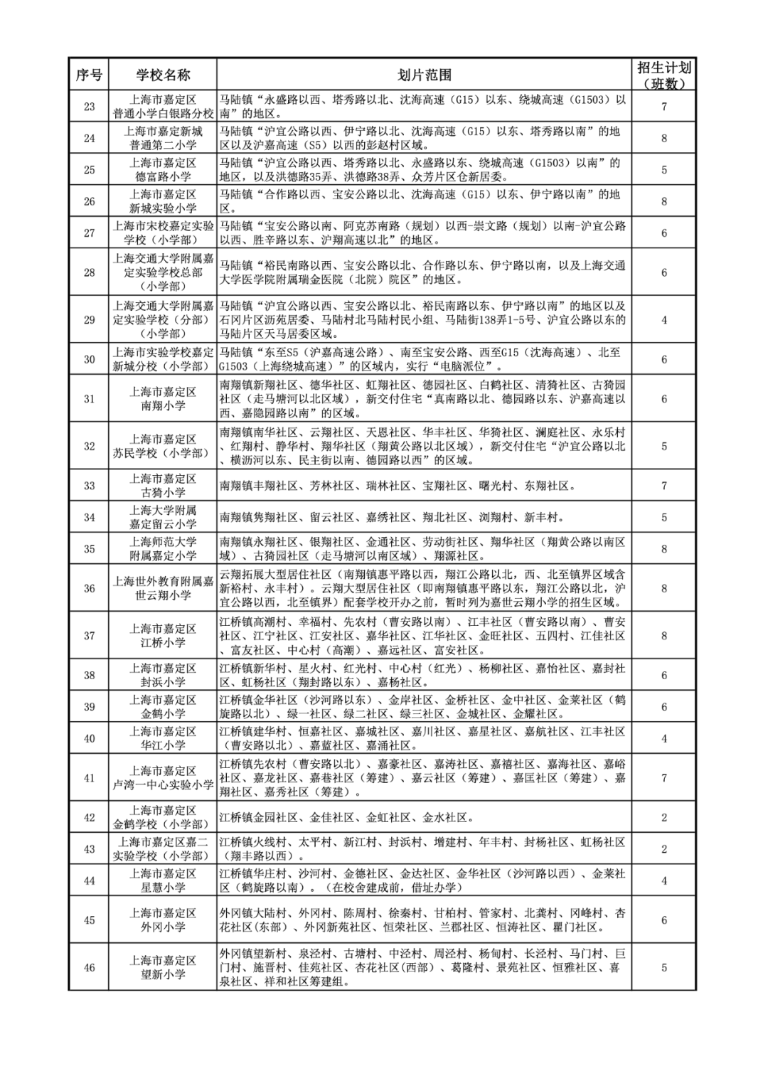 注意！2025这些公办小学对口有变化，停招、新增、减少…有没有你家？