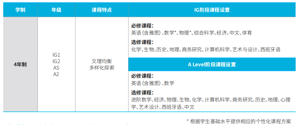 上海国际学校｜拒绝“洋高考工厂”！上海赫贤学校，如何塑造未来世界的领袖？
