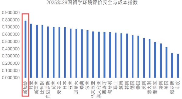 【中国香港|新加坡】港新申请系统填报全指南：1个EPQ可用于7大顶尖名校申请！