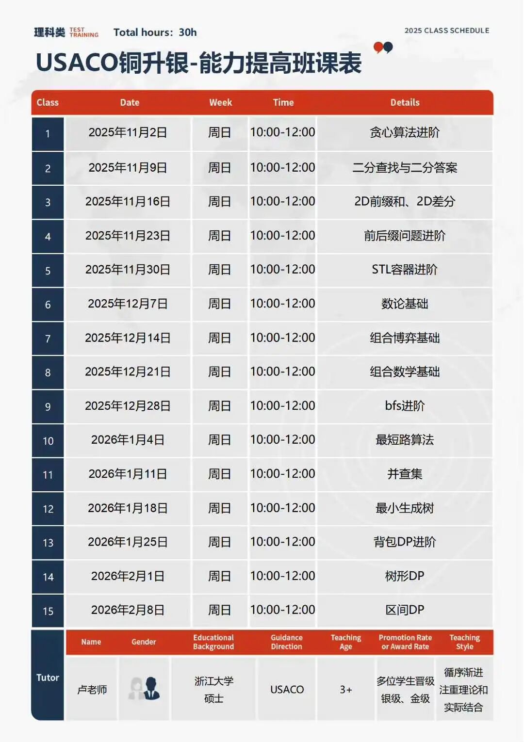 2025-2026 USACO新赛季比赛时间已出！关于比赛规则和课程安排，都在这里！