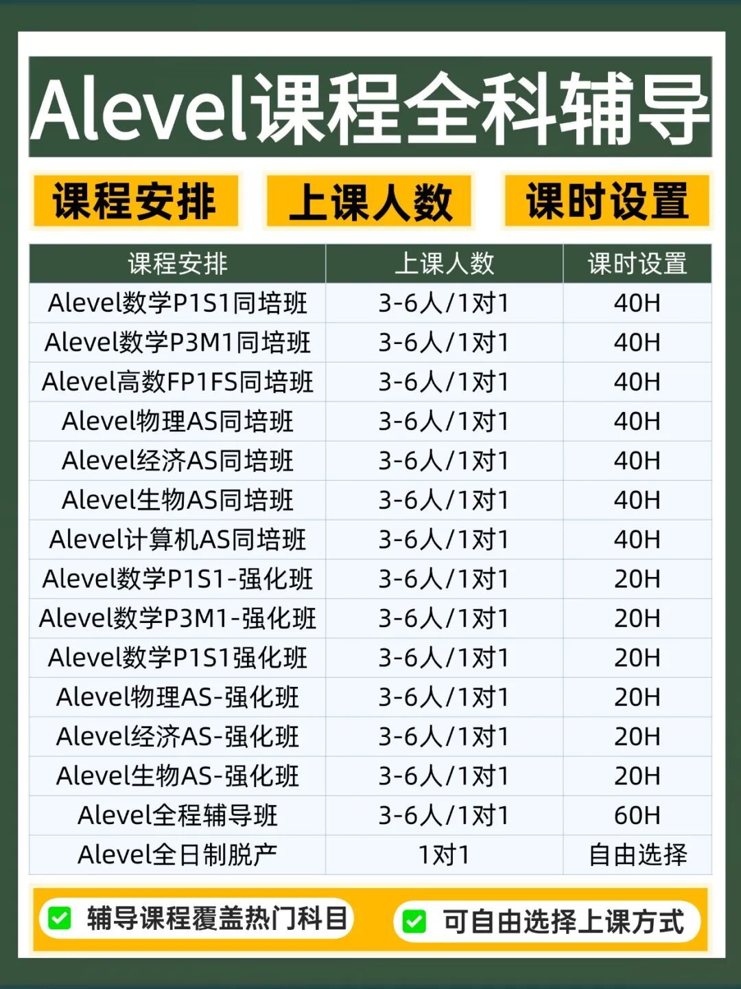 A-level预估分评定依据是什么？A-level可以用实考成绩直接申请吗？