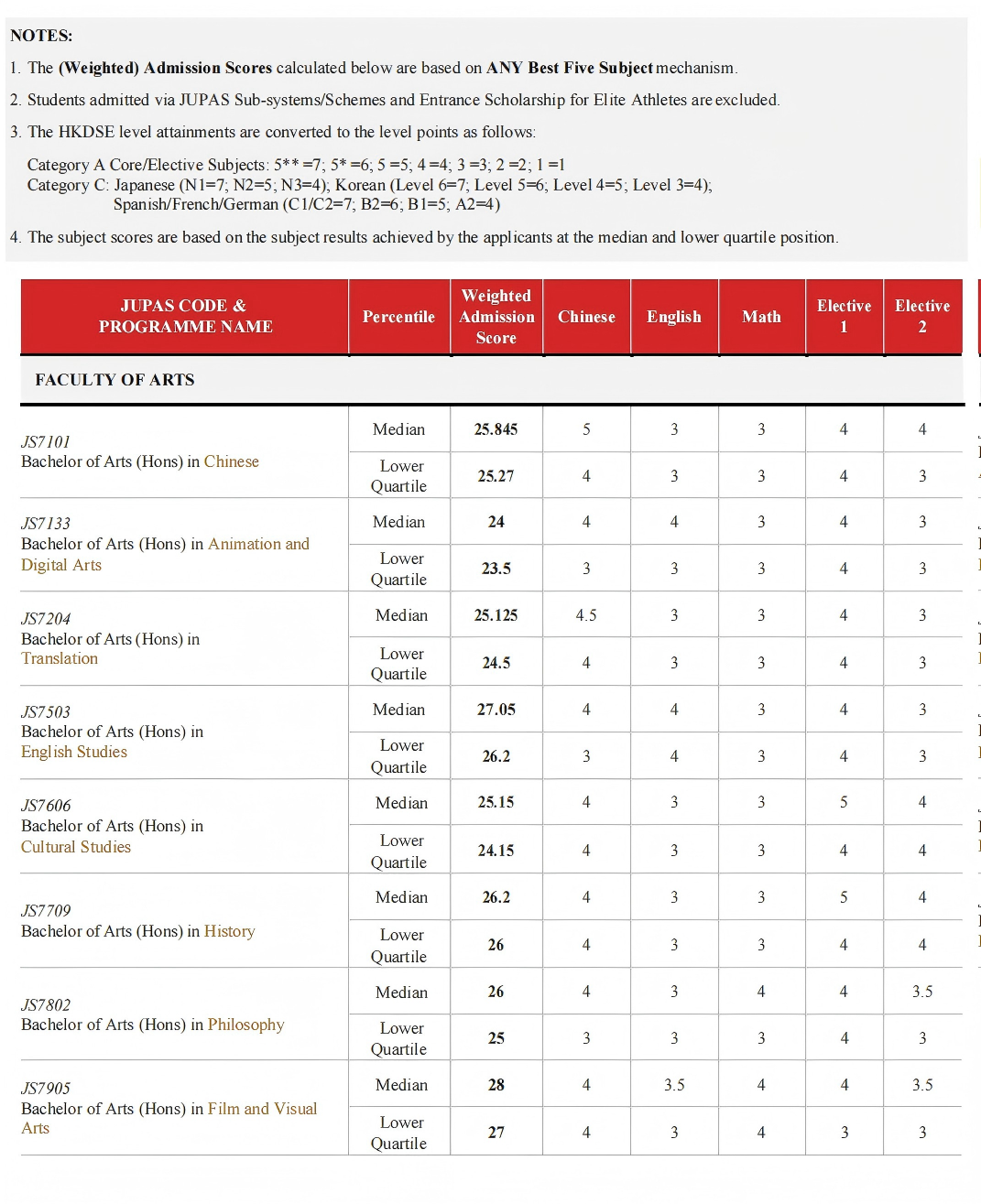 香港岭南大学2025DSE分数线出炉 最新解读！