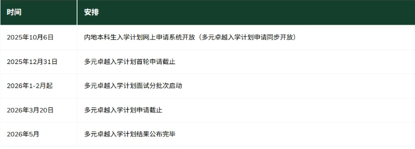 高考生注意！除了清北，你还有一个顶级选择——香港大学2026本科内地招生计划详解
