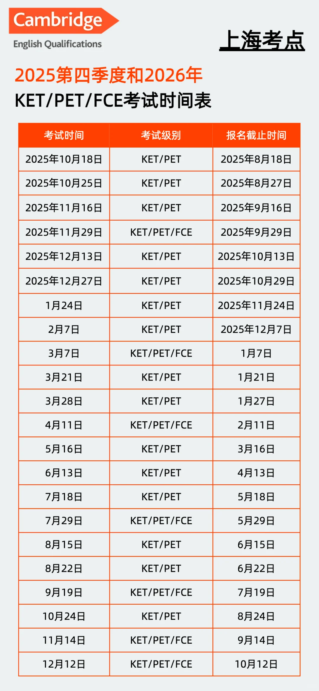 2026年最新剑桥英语KET/PET考试时间，附KET备考流程/培训课程~