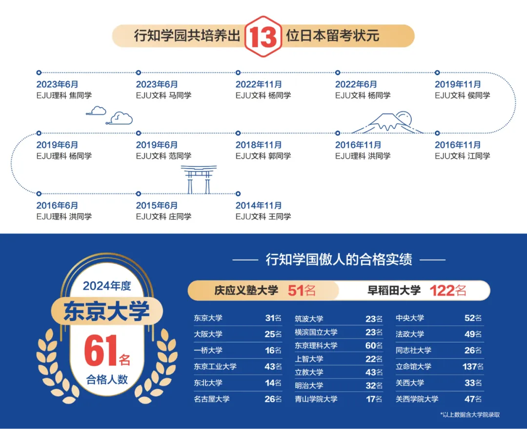 张家港日本高中｜张家港外国语学校中日融合课程2026年招生简章｜升学新赛道正式开启！