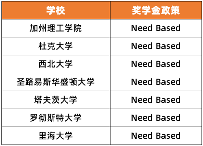 申上免费读！美本Top 50名校中，哪些给国际生的“奖学金”最慷慨？
