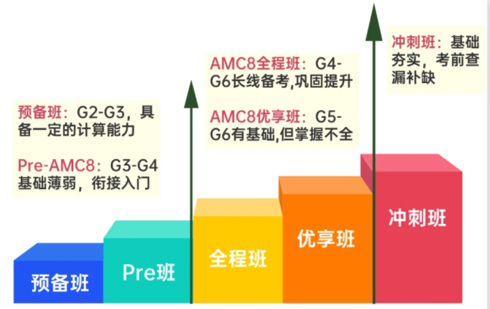 刚刚！上海成都试点贯通模式，2026年中考要取消？官方辟谣回应来了！