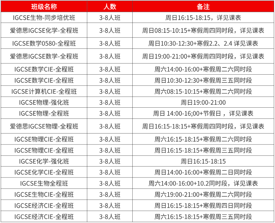 学ALevel之前务必搞懂IGCSE课程！广州IGCSE培训课程全科辅导冲A*