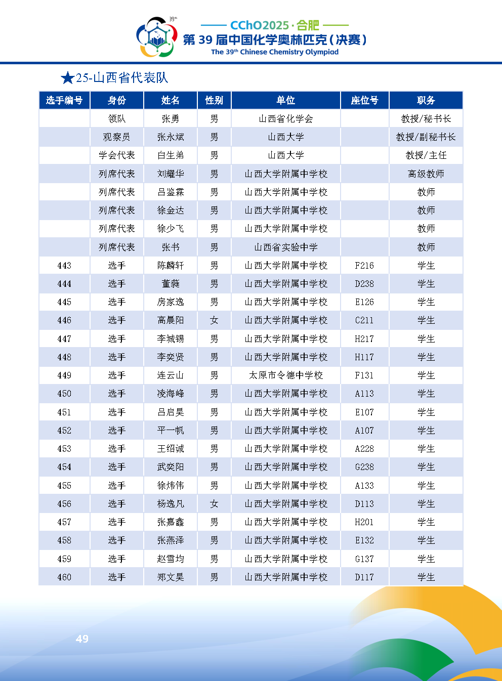 2025第39届中国化学奥林匹克决赛报到现场！附省队名单