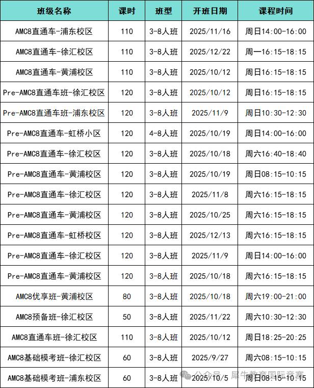 为什么上海牛娃都在打AMC8数学竞赛?3-5年级学生如何备考?附AMC8竞赛培训课程 为什么上海牛娃都在打AMC8数学竞赛?3-5年级学生如何备考?附AMC8竞赛培训课程
