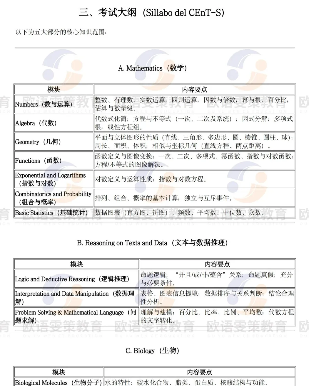 意大利留学 | 综合类大学英授入学考试CEnT详解(考试概况与流程/考试结构与评分方式/考试大纲) 意大利留学 | 综合类大学英授入学考试CEnT详解(考试概况与流程/考试结构与评分方式/考试大纲)