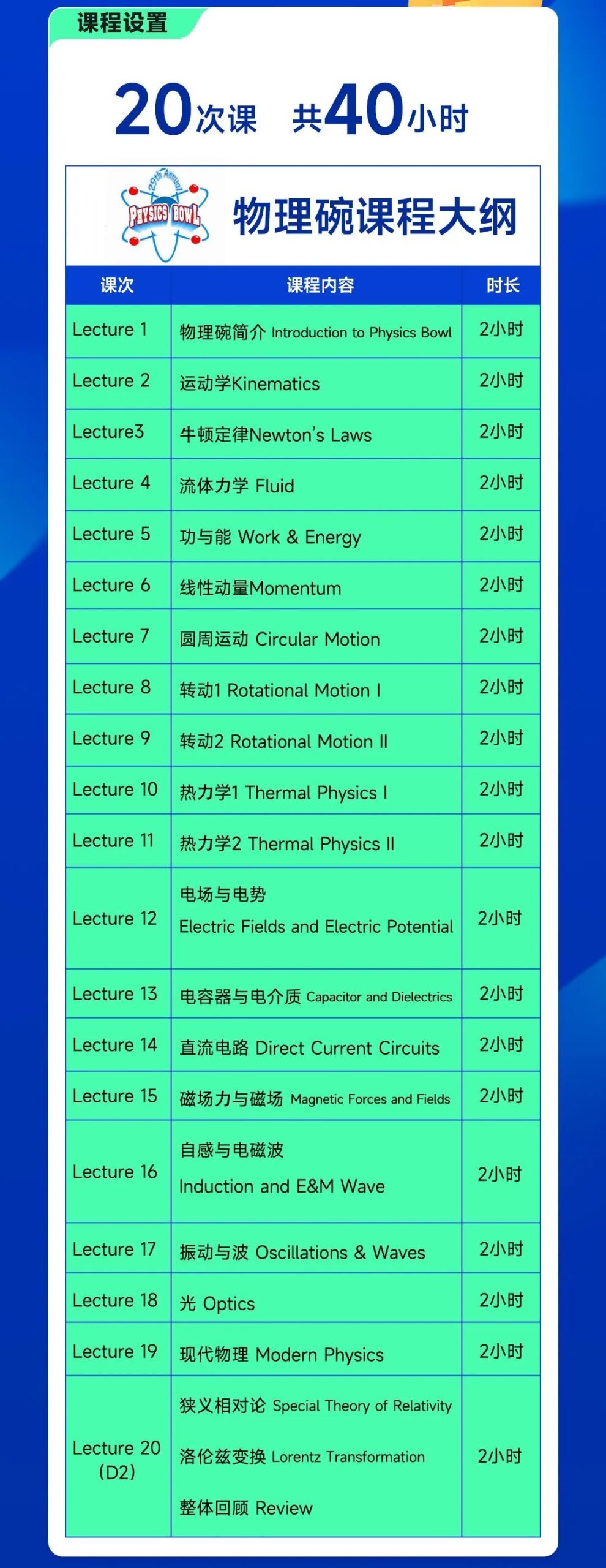 错过BPhO?2026物理碗火热备赛中!顶尖美本敲门砖! 错过BPhO?2026物理碗火热备赛中!顶尖美本敲门砖!