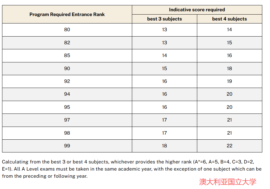 抢人了!澳洲取消留学生人数上限,2026年扩招至29.5万! 抢人了!澳洲取消留学生人数上限,2026年扩招至29.5万!