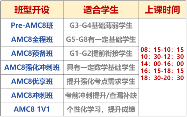 在上海如何挑选好的AMC8培训机构?附上海AMC8课程培训安排!
