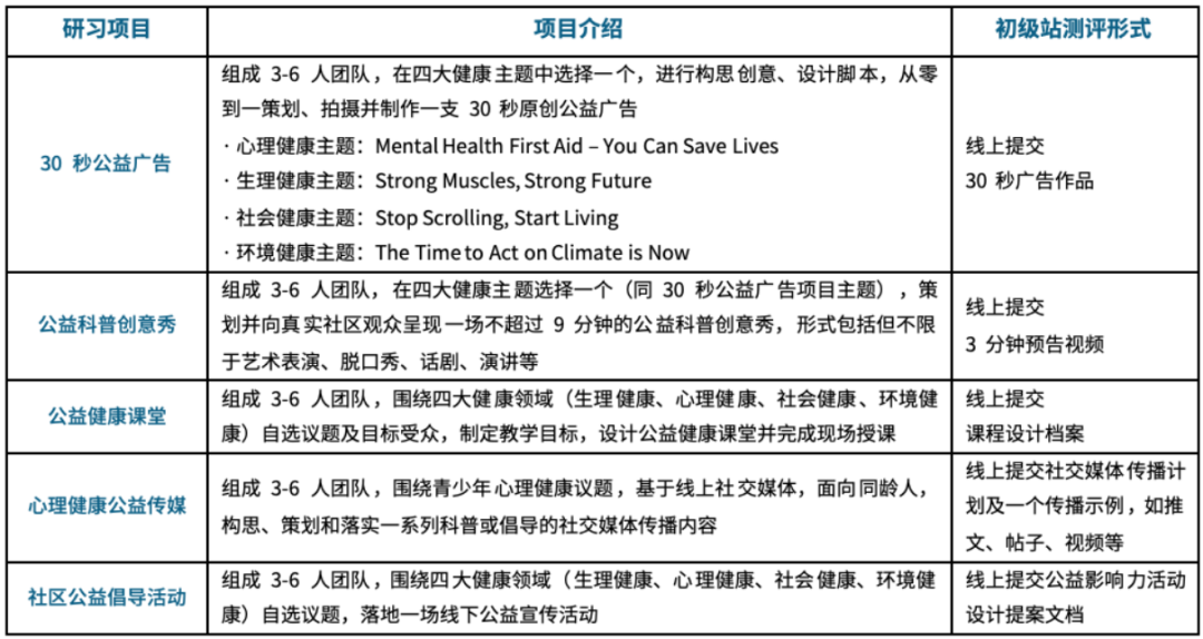 高含金量竞赛推荐 | 2026HOSA竞赛一文详解!竞赛内容/时间安排/备赛建议(含特训营福利) 高含金量竞赛推荐 | 2026HOSA竞赛一文详解!竞赛内容/时间安排/备赛建议(含特训营福利)