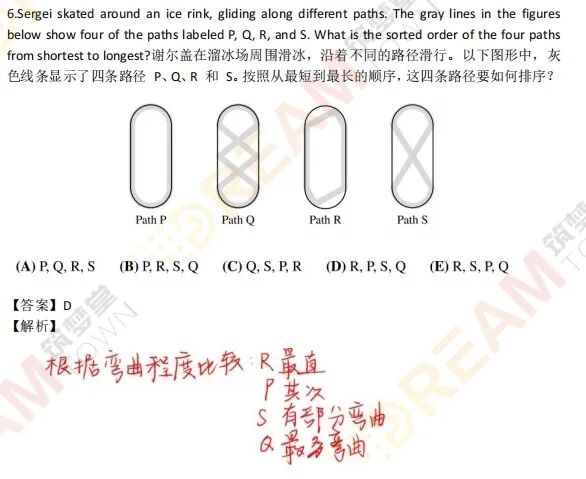 AMC8竞赛含金量高吗?三大核心优势必须了解! AMC8竞赛含金量高吗?三大核心优势必须了解!